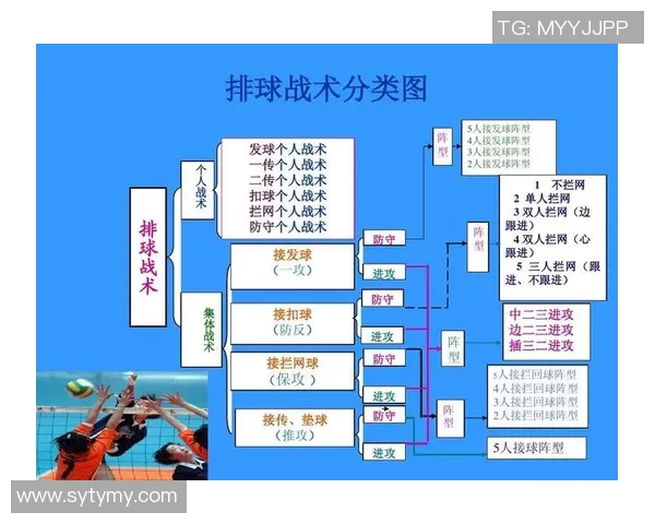 武汉排球队中路突破的战术解析与未来发展展望