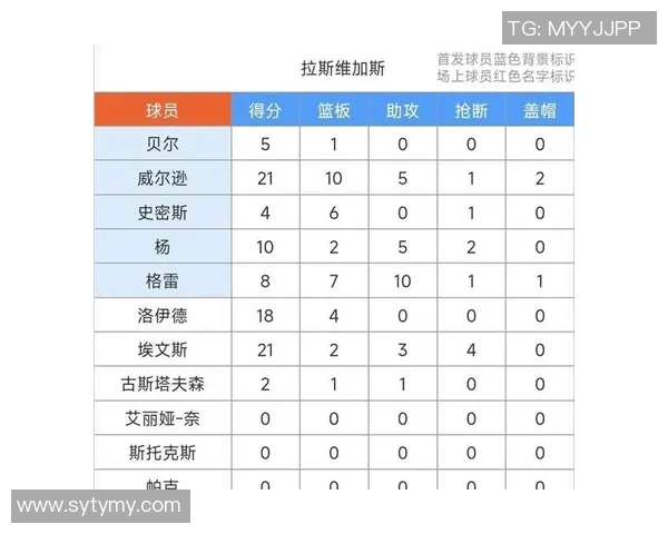 WNBA神秘人对决水星的精彩赛况分析与球员表现评估
