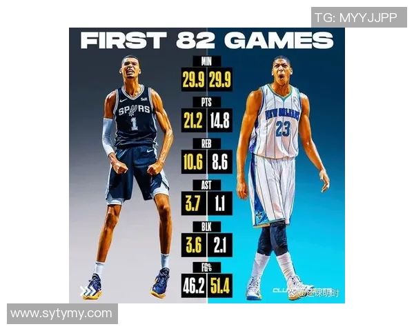 文班亚马新秀赛季表现抢眼场均20分10篮板3盖帽实力领跑联盟